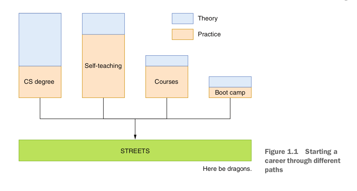 Street Coder